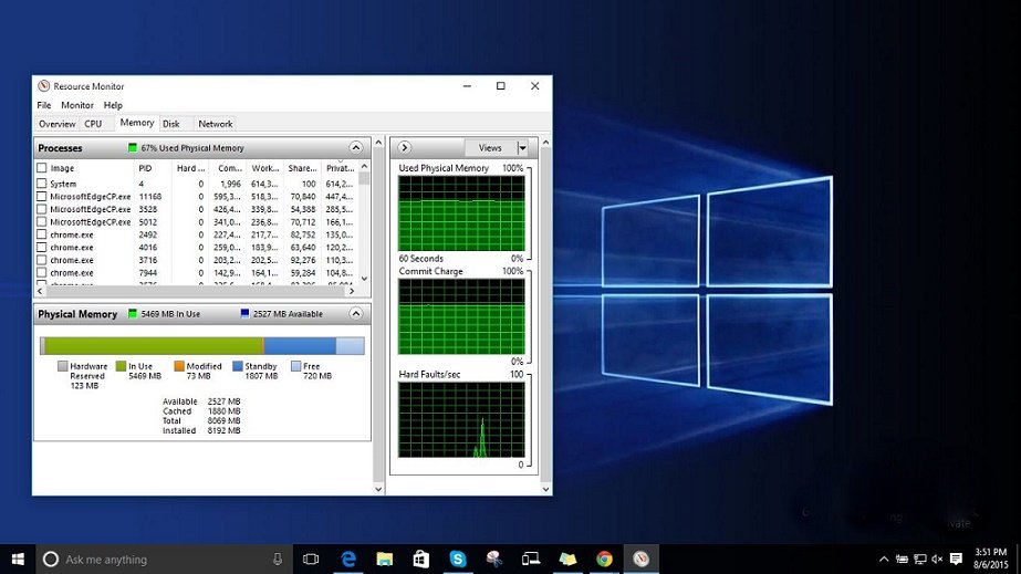 Cara mengatasi RAM Tinggi dan CPU Usage Windows 10