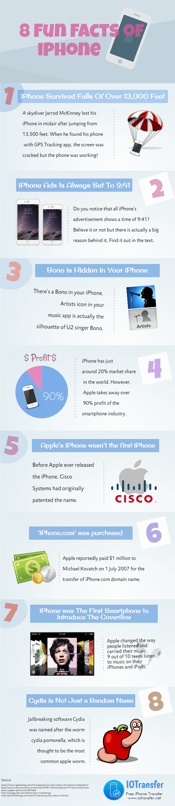 [Infographic] 8 Fakta Menarik iPhone yang Mungkin Tidak Anda Ketahui